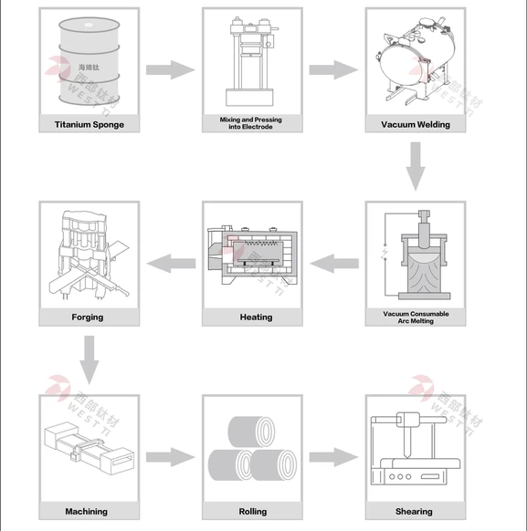 Gr1 Titanium Plate process Gr1 Titanium Plate process